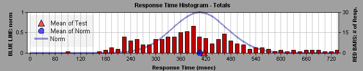 Sample Chart Histogram