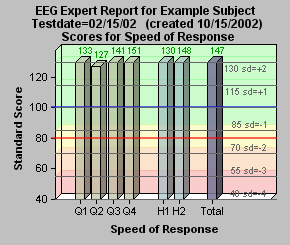EEG Expert Report on T.O.V.A.®